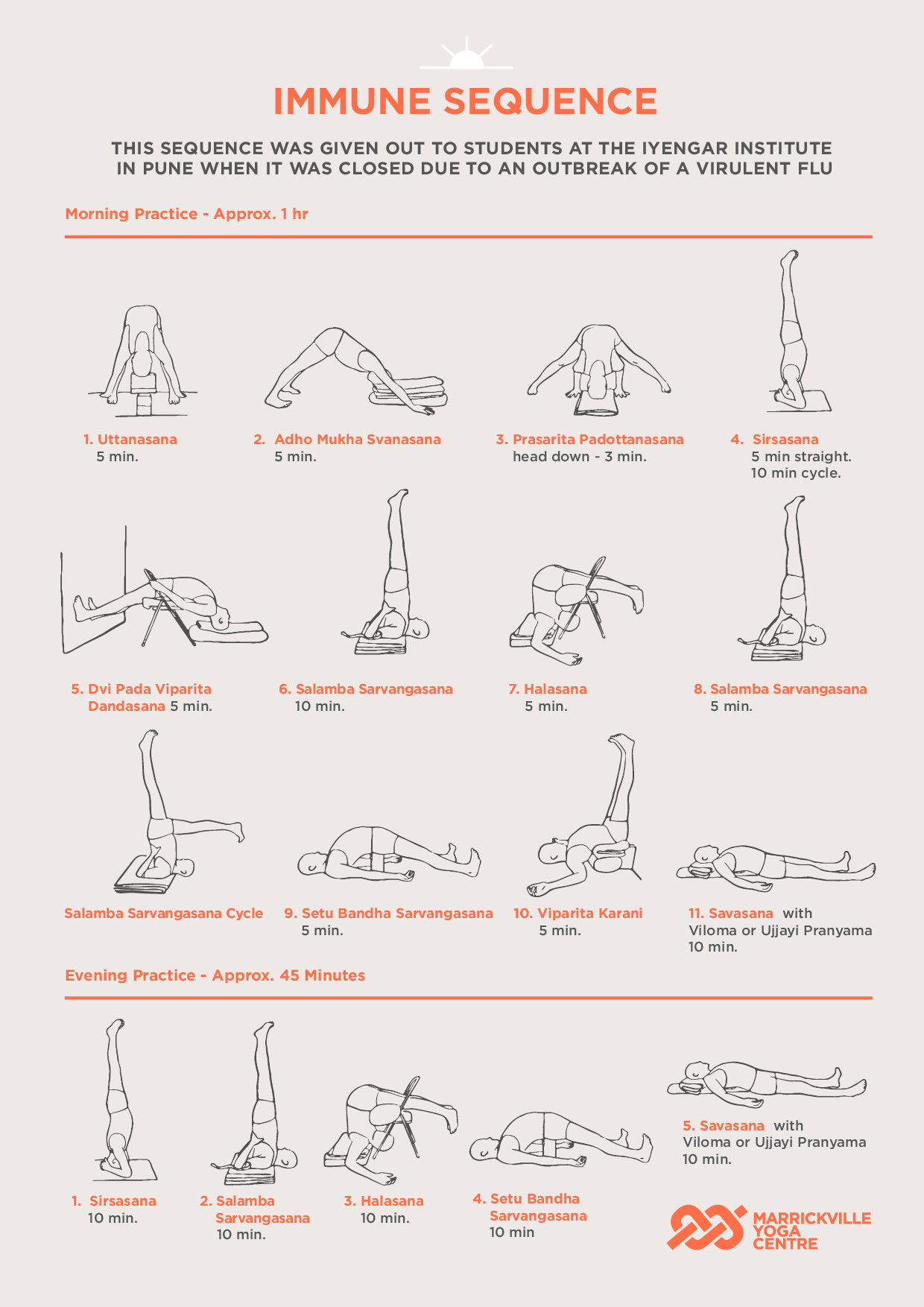Iyengar Yoga Poses Levels 1-5 Stock Vector - Illustration of figure, black:  218079033